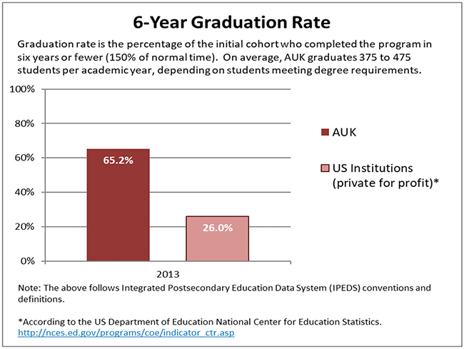 chart5-6year-graduation-rate-16NOV2021.jpg