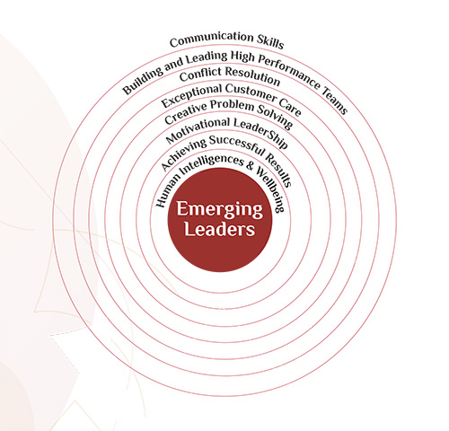 Center for Continuing Education at AUK Launches Its First Leadership Development Program