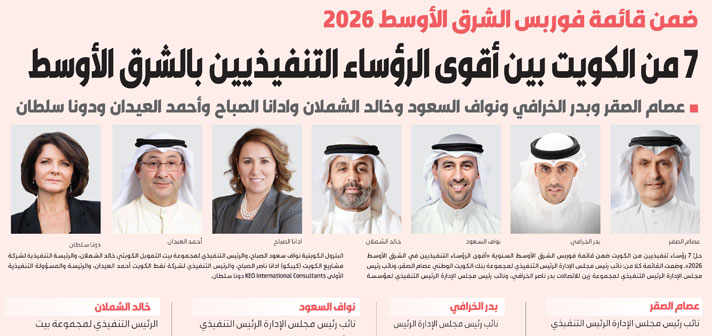 AUK Founder Sheikha Dana Naser Al Sabah Featured Among Forbes Most Powerful CEOs 2026