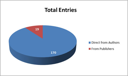 Thriving Response for First Al-Multaqa Prize Competition with 189 Short Story Collections from 15 Countries