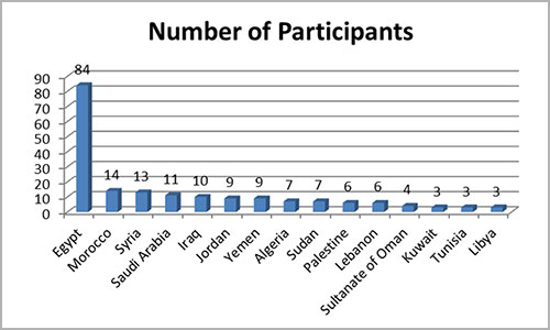 Thriving response for first al-multaqa prize competition with 189 short story collections from 15 countries