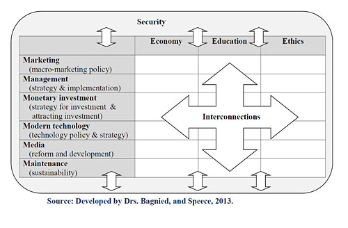 AUK Professor, Mohsen Bagnied, Discusses the Economic Implications of the Arab Spring